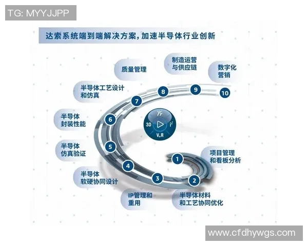 以锋利视角为核心解读新时代科技创新与产业变革的驱动力与发展趋势