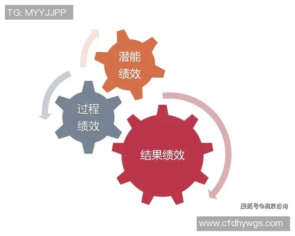 基于奖励机制优化员工绩效管理的策略与实施路径探讨