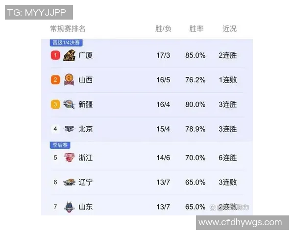 11月7日CBA焦点战辽宁队对阵深圳队全力争胜精彩对决即将上演